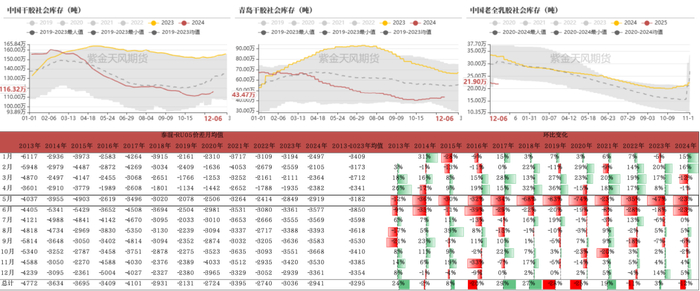 数据来源：隆众咨询，紫金天风期货研究所