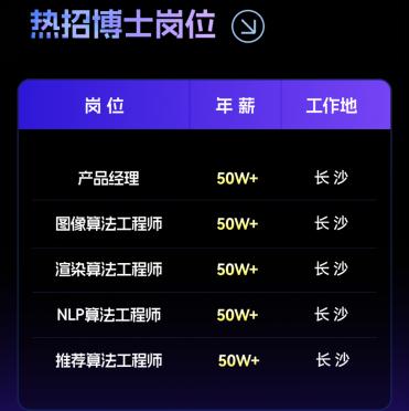 (万兴科技热招博士岗位年薪50W+)