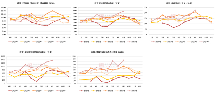 数据来源：QinRex，紫金天风期货研究所