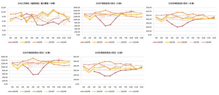 数据来源：QinRex，，紫金天风期货研究所