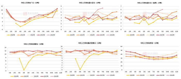 数据来源：QinRex，、紫金天风期货研究所