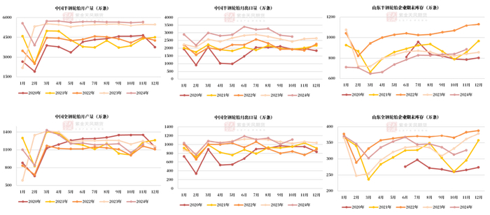 数据来源：隆众资讯，紫金天风期货研究所