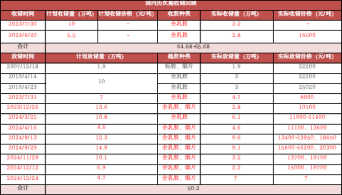 数据来源：紫金天风期货研究所