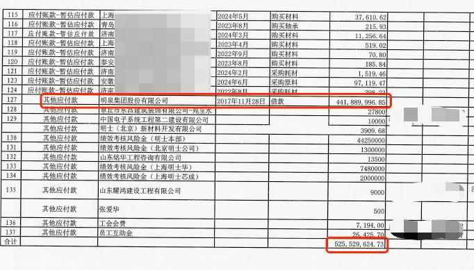 ▲明士公司债务清册