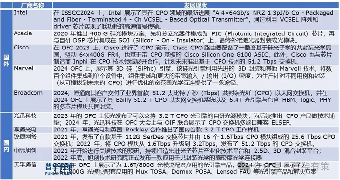 资料来源：普华有策