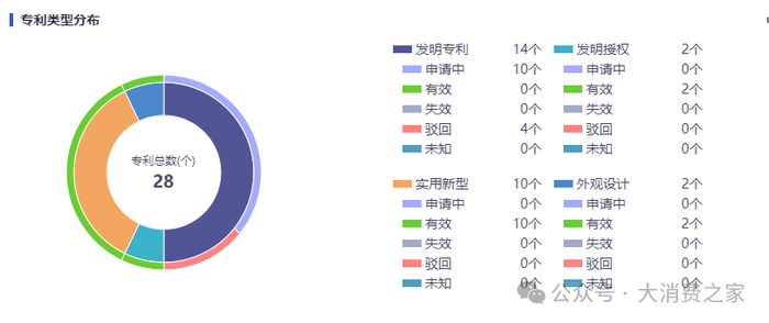 数据来源：同花顺iFinD