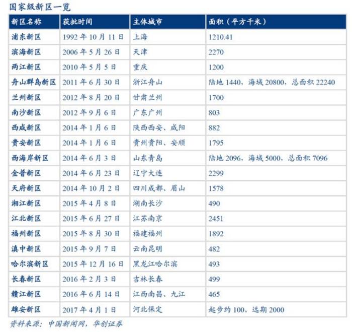 金字塔尖的“国家队”，能否诞生下一个“浦东”？