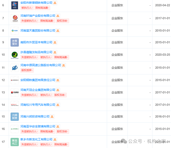 图：天眼查显示历史股东情况