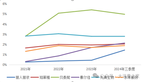 数据来源：同花顺iFinD