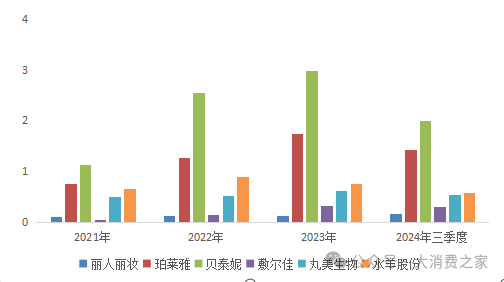 数据来源：同花顺iFinD