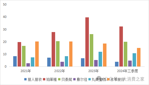 数据来源：同花顺iFinD