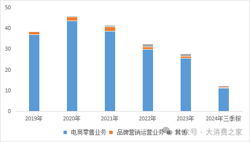 数据来源：同花顺iFinD