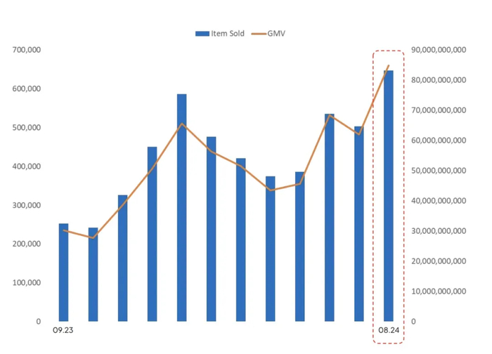 图说：5个中国化妆品品牌在越南一年的总收入。资料来源：YouNet ECI。