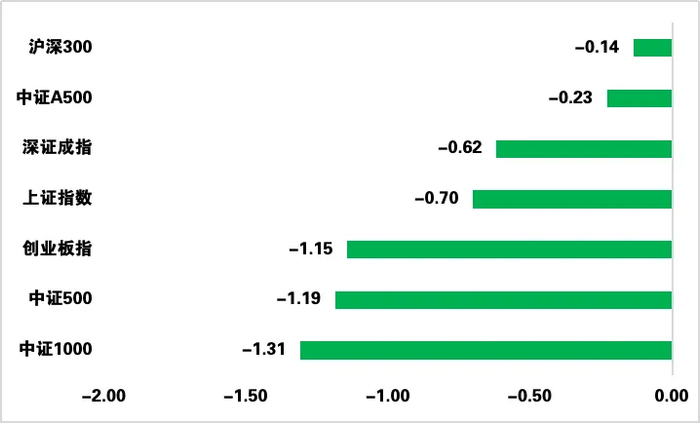 数据来源：wind，日期截至2024年12月20日，指数过往业绩不预示其未来表现，投资须谨慎