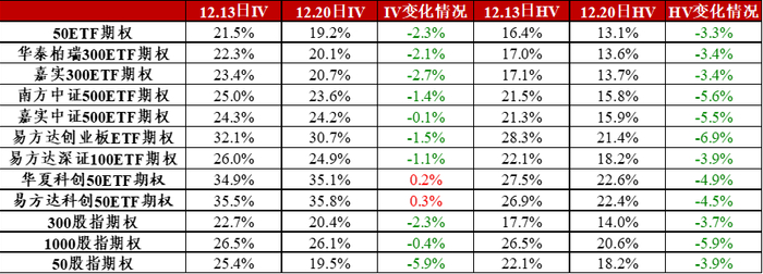 图3：金融期权近日隐含波动率变化
