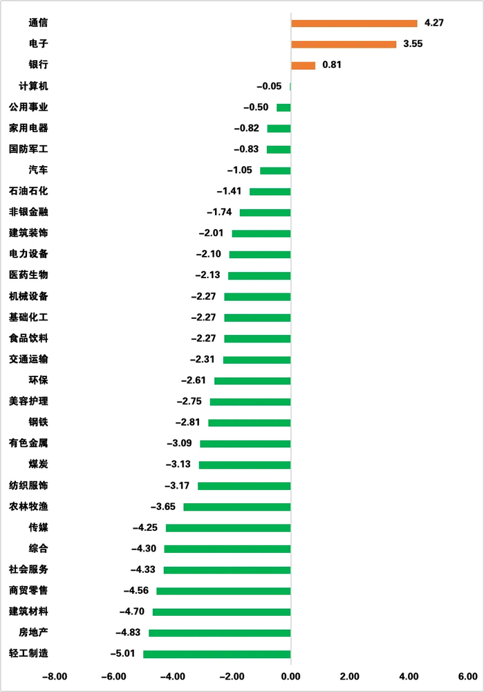 数据来源：wind，日期截至2024年12月20日，指数过往业绩不预示其未来表现，投资须谨慎