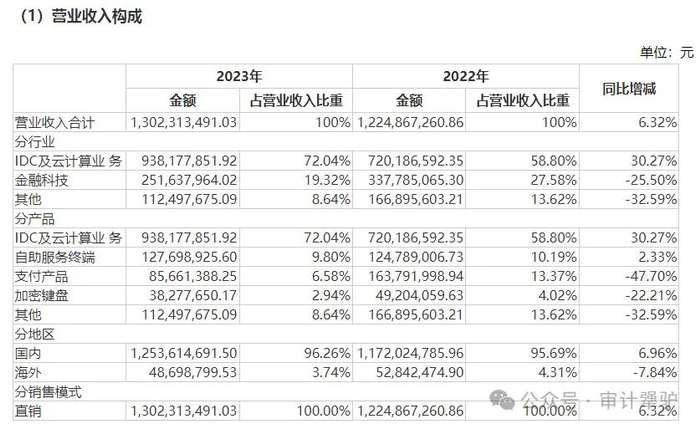 图片来源：财报截图