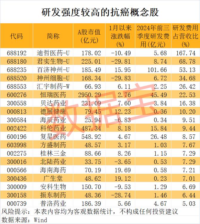 （文章来源：数据宝）