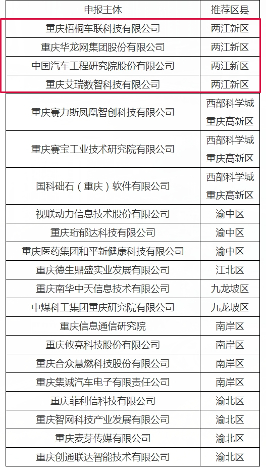 ▲市经济信息委网站截图
