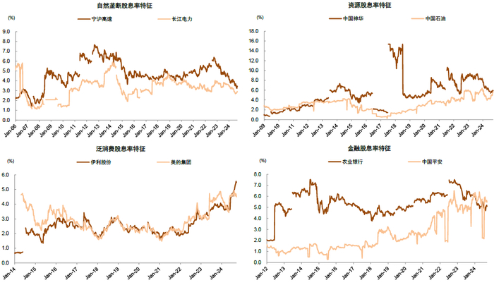 　　资料来源：Wind，中金公司研究部