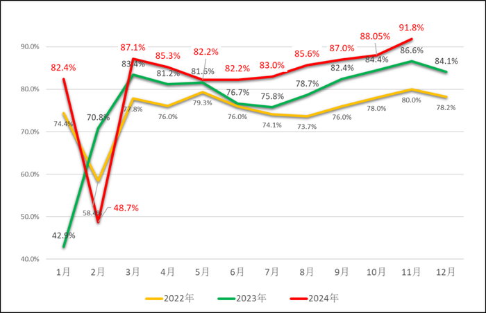 数据来源：安泰科