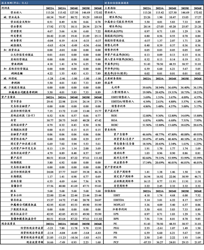 资料来源：财信证券，iFinD