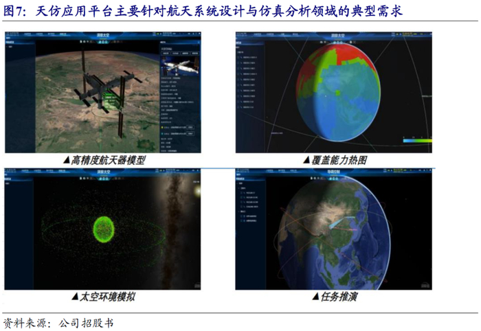     天训（SpaceTrain）