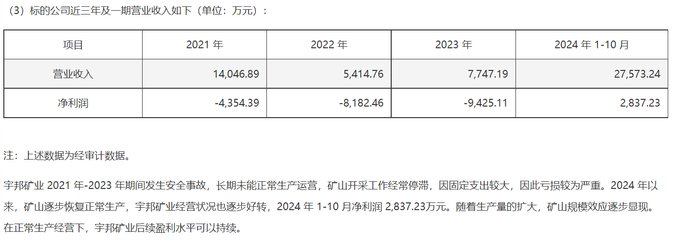 （文章来源：财中社）