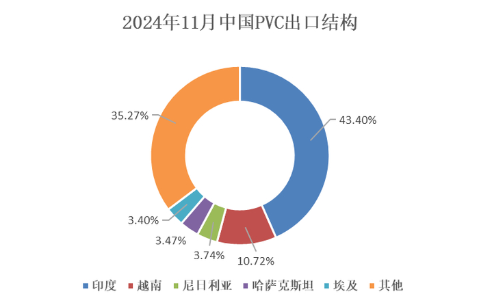图表来源：海关总署 瑞达期货研究院