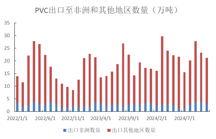 图表来源：海关总署 瑞达期货研究院