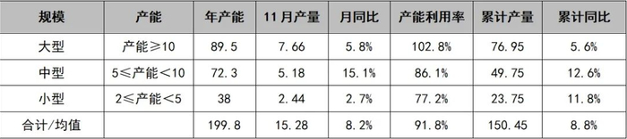 数据来源：安泰科