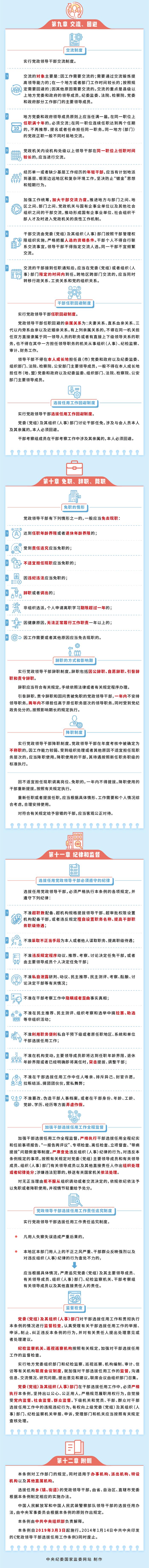 纪法百科·一图读懂应知应会党纪法规 《党政领导干部选拔任用工作条例》