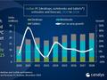 Canalys：2024年第三季度印度PC市场出货量达到630万台 同比增长12%