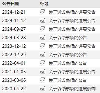 图：长沙银行诉讼公告梳理