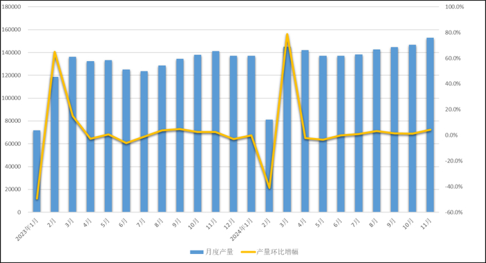 数据来源：安泰科