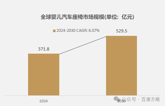 资料来源：百谏方略（DIResearch）研究整理，2024