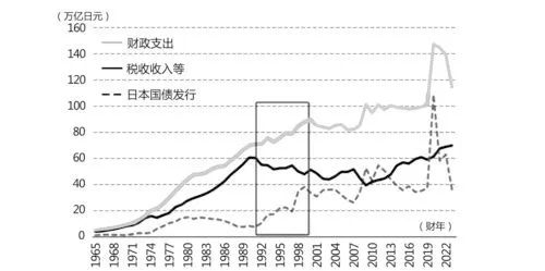 （资料来源：Wind、野村证券、招商银行研究院）