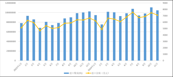数据来源：海关，安泰科