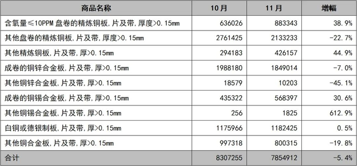 数据来源：海关，安泰科