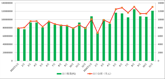 数据来源：海关，安泰科