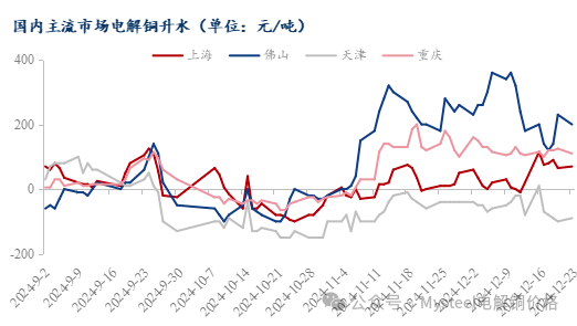 数据来源：Mysteel