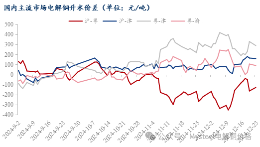 数据来源：Mysteel