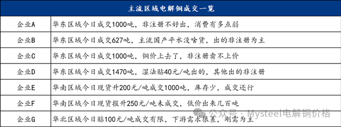 数据来源：Mysteel
