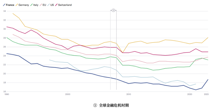 来源：世界银行，NZZ