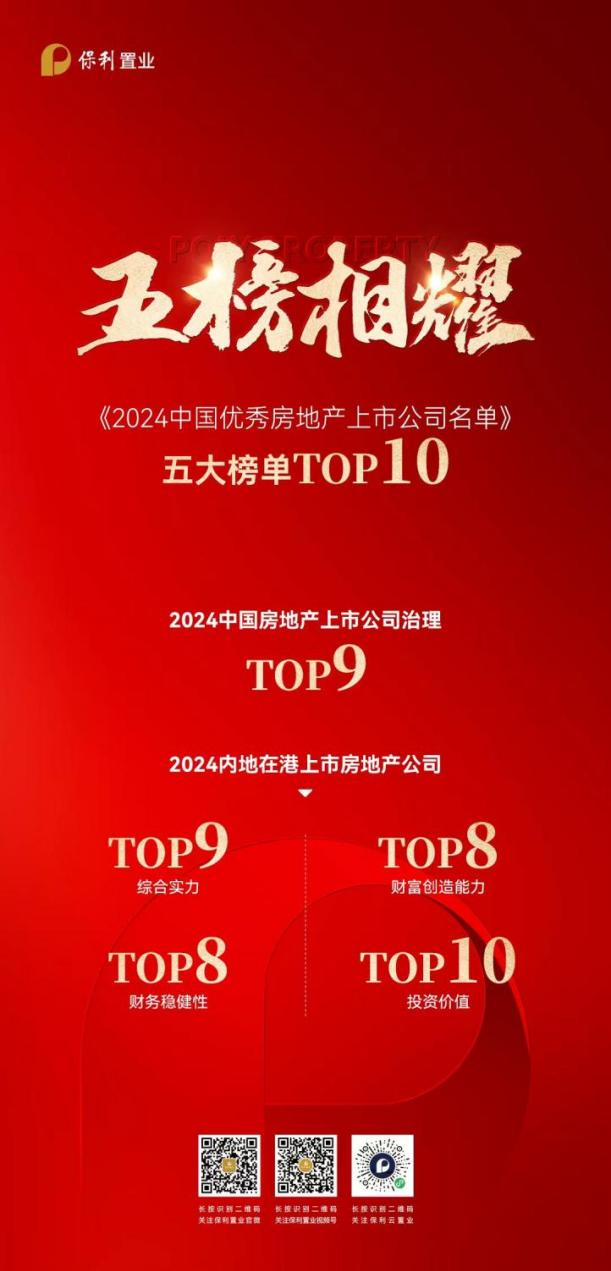 △保利置业获评“内地在港上市房地产公司综合实力”“内地在港上市房地产公司财富创造能力”等五大榜单TOP10。