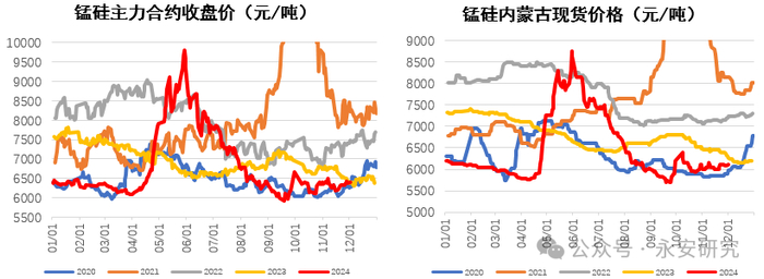 数据来源：郑商所，Mysteel，永安期货研究中心