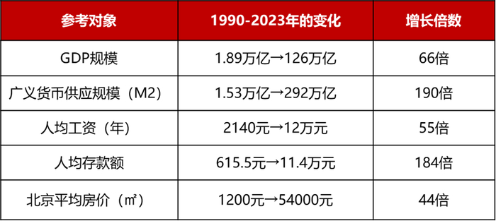 　　数据来源：国家统计局，平均工资为城镇非私营单位就业人员平均工资，wind