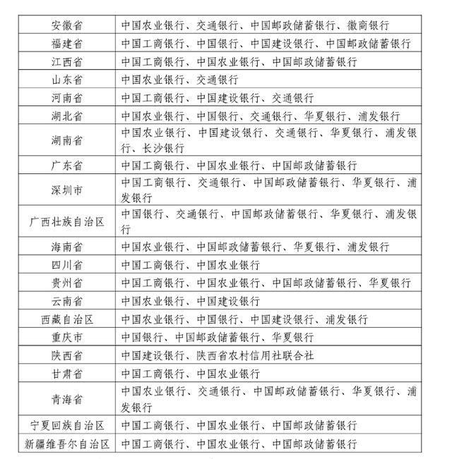 来源：央行网站