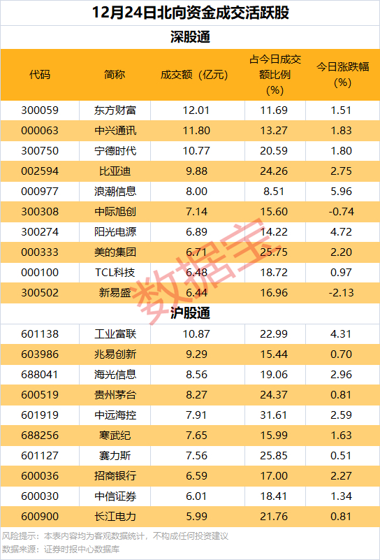 机构龙虎榜：8股获净买入