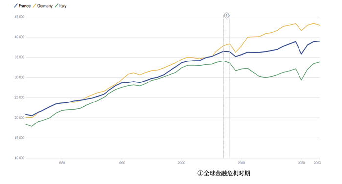 来源：世界银行，NZZ